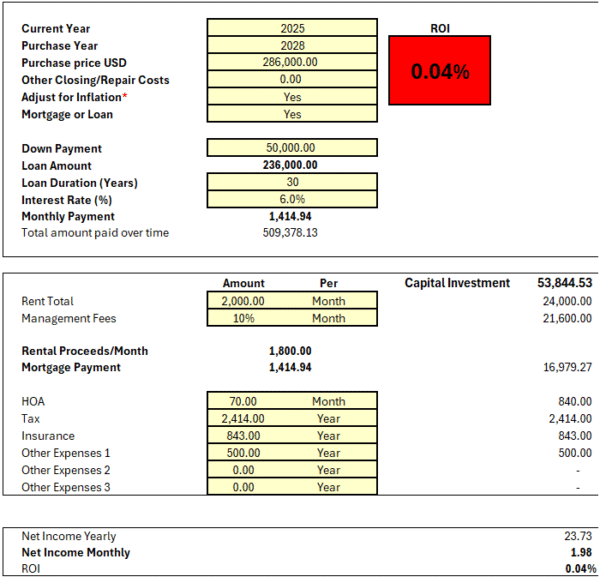 Real Estate ROI Calculator